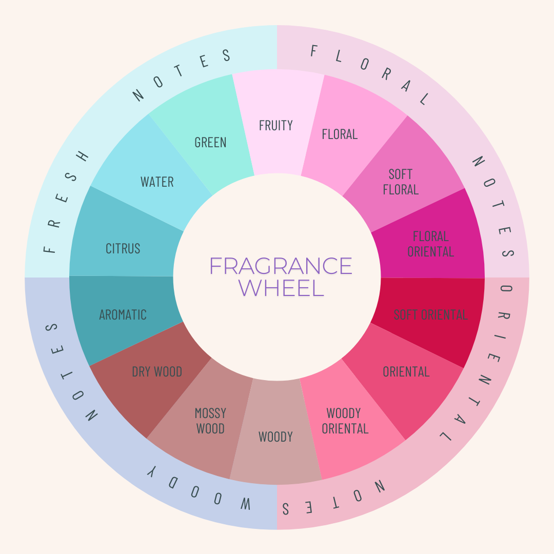 Finding your perfect scent using fragrance families